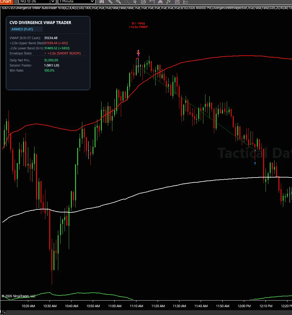 CVD VWAP AutoTrader 6